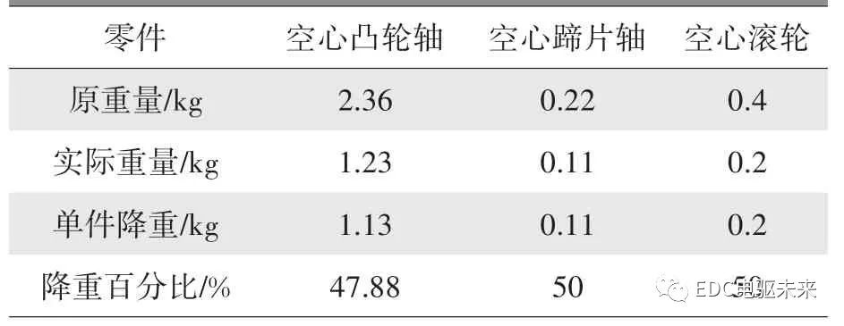 摩托車剎車圈，輪轂剎車圈，鼓式制動器，Drum brake，摩托車制動鐵套