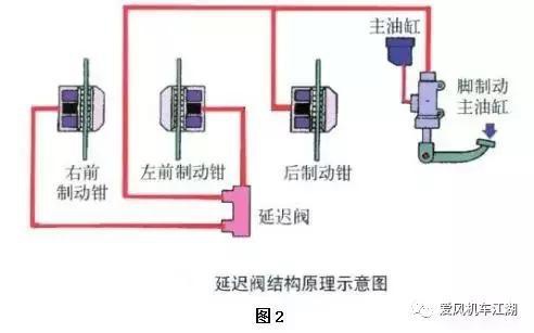 摩托車(chē)剎車(chē)圈,輪轂剎車(chē)圈,鼓式制動(dòng)器,Drum brake,摩托車(chē)制動(dòng)鐵套
