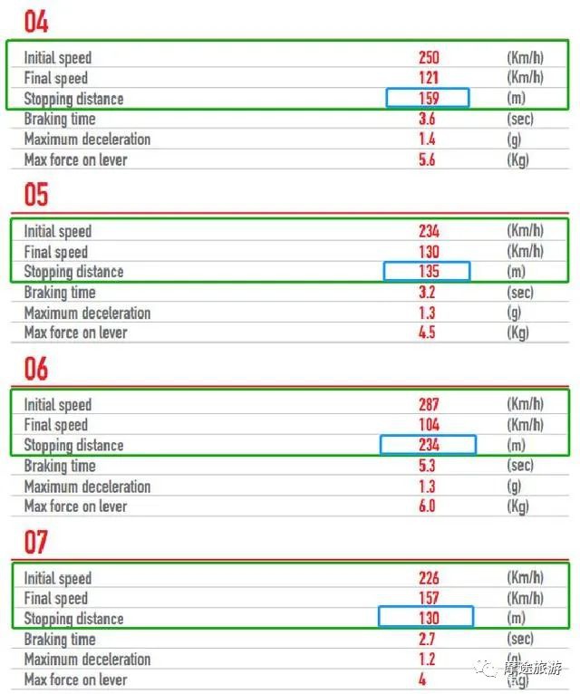 鼓式制動(dòng)器,摩托車(chē)剎車(chē)圈,輪轂剎車(chē)圈,Drum brake,摩托車(chē)制動(dòng)鐵套