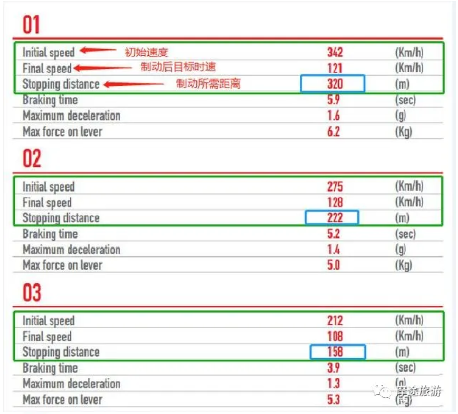 鼓式制動(dòng)器,摩托車(chē)剎車(chē)圈,輪轂剎車(chē)圈,Drum brake,摩托車(chē)制動(dòng)鐵套