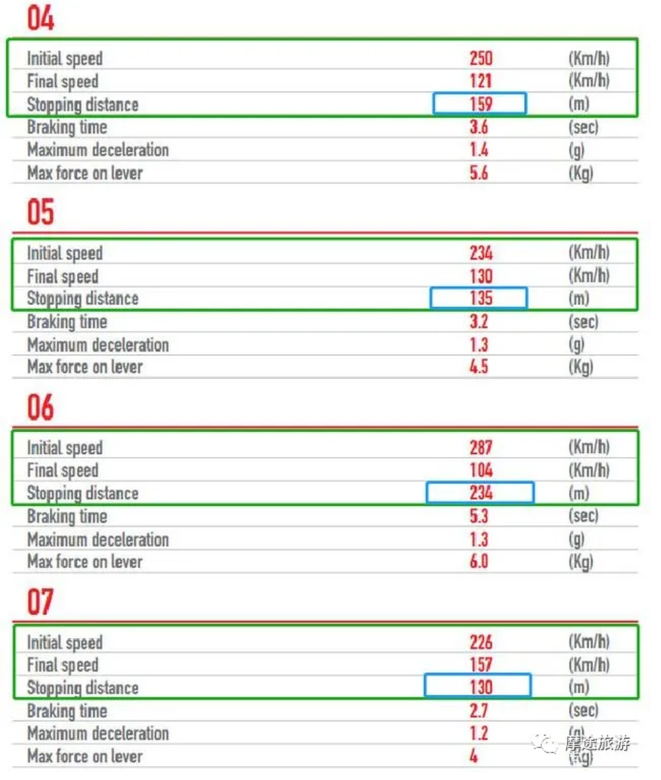 鼓式制動(dòng)器,摩托車(chē)剎車(chē)圈,輪轂剎車(chē)圈,Drum brake,摩托車(chē)制動(dòng)鐵套