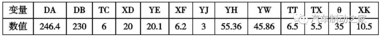 鼓式制動(dòng)器,摩托車剎車圈,輪轂剎車圈,Drum brake,摩托車制動(dòng)鐵套