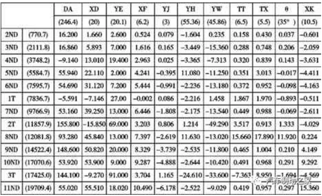 鼓式制動(dòng)器,摩托車剎車圈,輪轂剎車圈,Drum brake,摩托車制動(dòng)鐵套