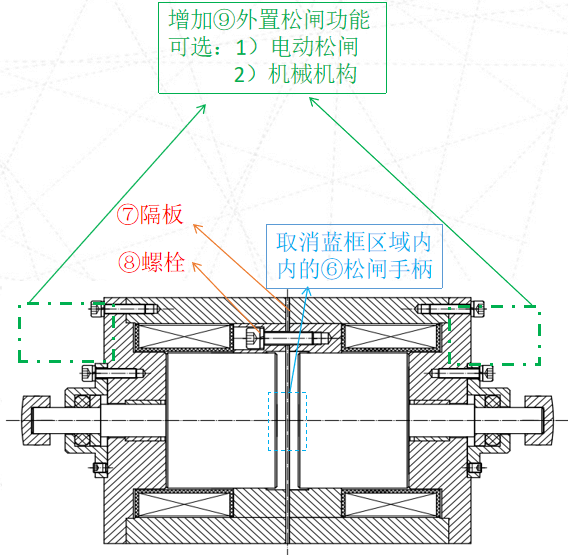 鼓式制動(dòng)器,摩托車(chē)剎車(chē)圈,輪轂剎車(chē)圈,Drum brake,摩托車(chē)制動(dòng)鐵套
